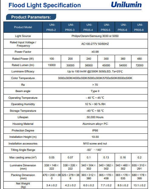 PROJECTEUR LED MODULUX